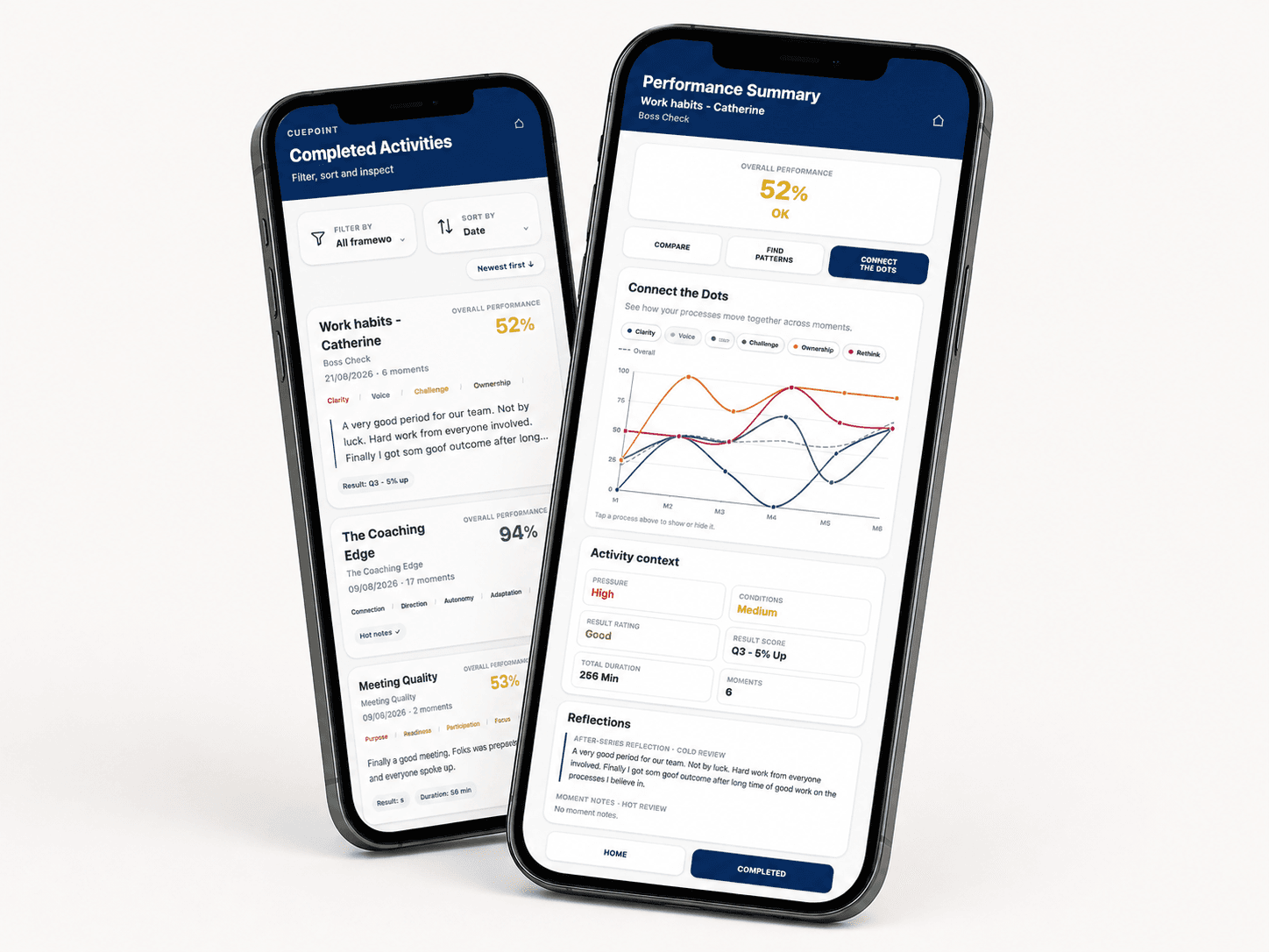 CuePoint completed activities and Connect the Dots analysis